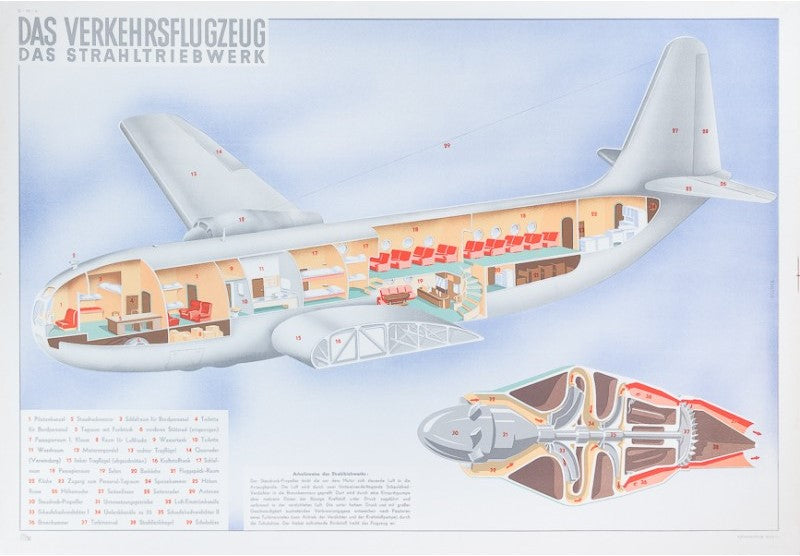 Das Verkehrsflugzeug / Das Strahltriebwerk